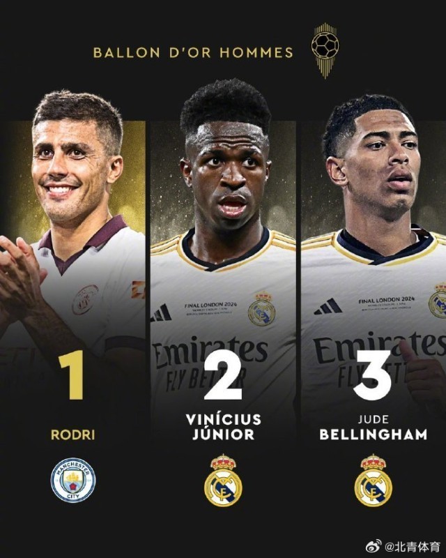 哈登本赛季三分造犯规次数高达27次，断层领先所有人