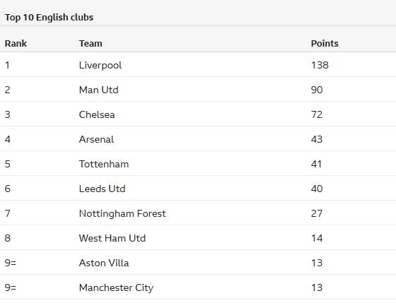 拜仁官方：2026年传奇杯将于明年1月18日举行，拉姆任教练